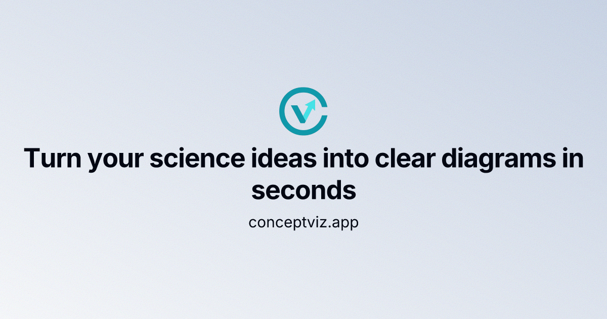 ConceptViz | AI-Powered Science Diagrams for Teachers screenshot 1