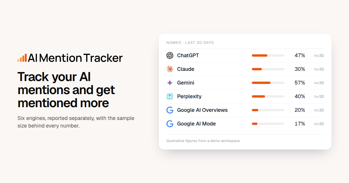 AIMentionTracker screenshot 1