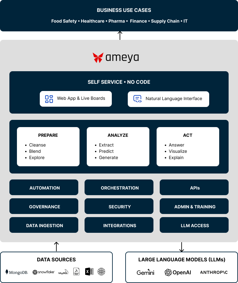 Ameya AI - Document AI and Analytics screenshot 1