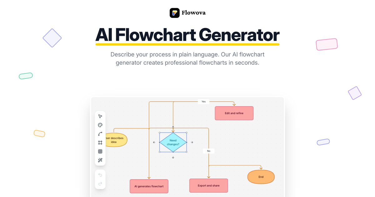Flowova — AI Flowchart Generator screenshot 1