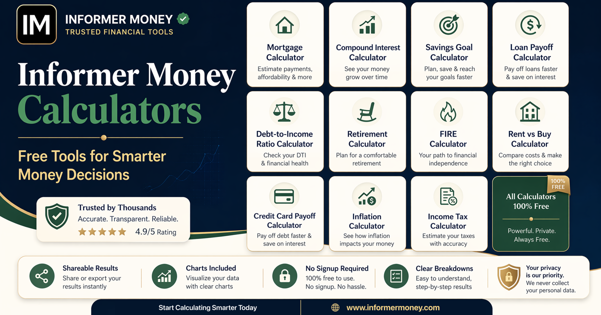 Financial Calculators - Informer Money screenshot 1