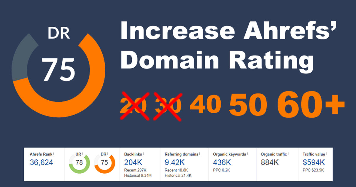 IncreaseDomainRating.com | SEO & Link Building screenshot 1