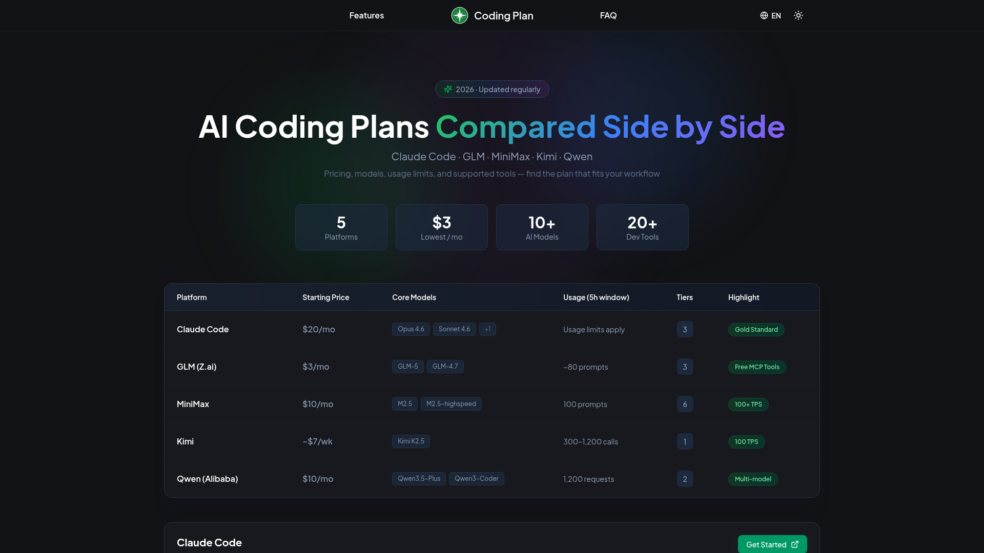 Best AI Coding Plan Comparison 2026 — HUNT0