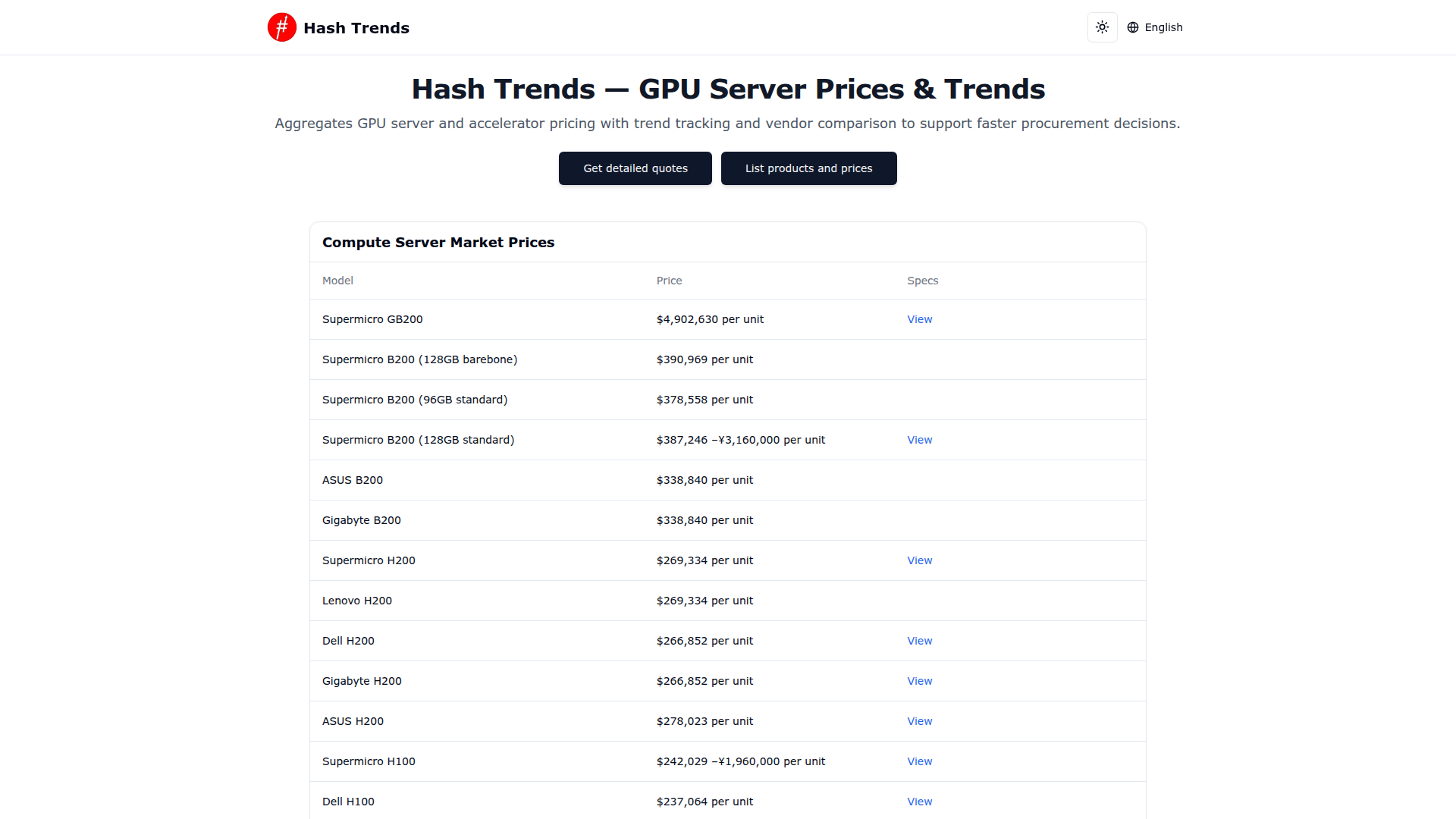 Hash Trends - GPU Server Prices & Compute Hardware Trends — HUNT0